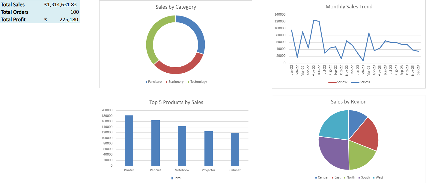 Sales Dashboard Image
